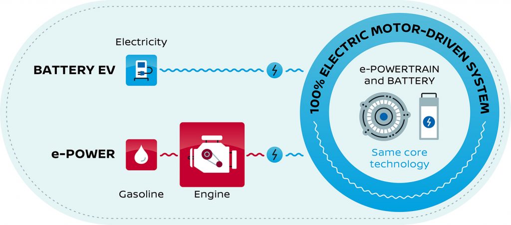 Nissan e-power system