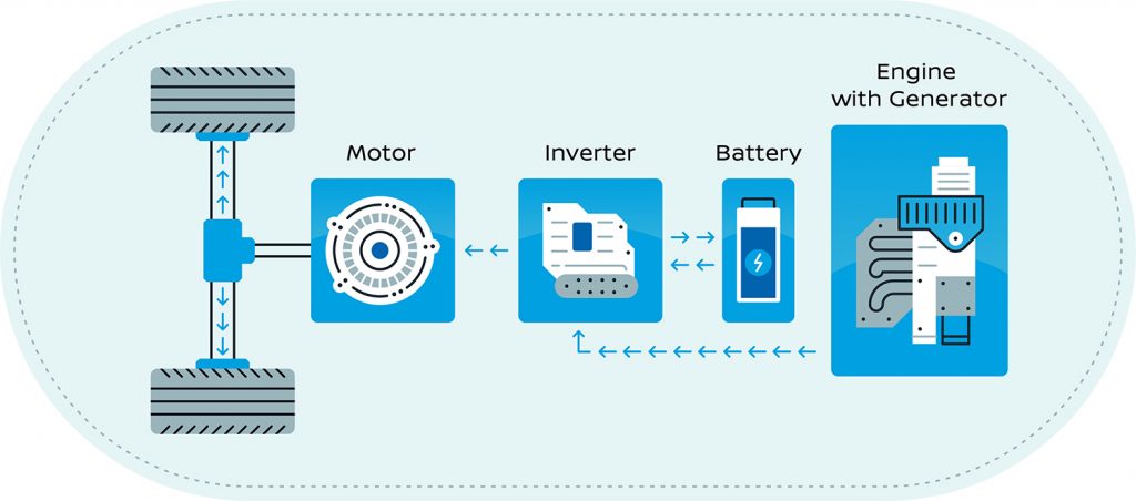 EV-like driving experience: Smooth and Silent